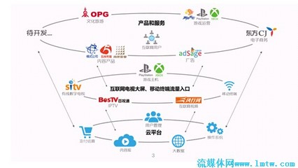 規范運營、融合發展——東方明珠的制勝之道