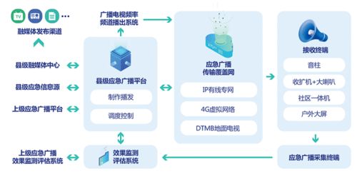 廣播電視節(jié)目制作經(jīng)營(yíng)微簡(jiǎn)報(bào) 創(chuàng)新與規(guī)范并行，探索行業(yè)發(fā)展新路徑